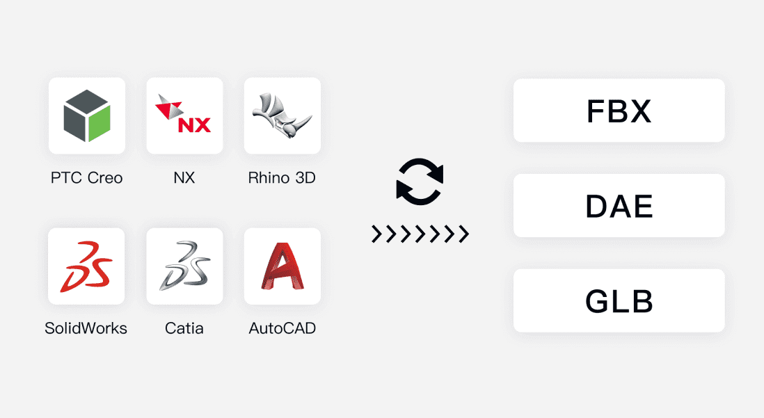 3D模型轻量化：CAD格式转换