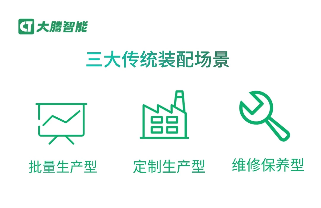 三大传统装配场景