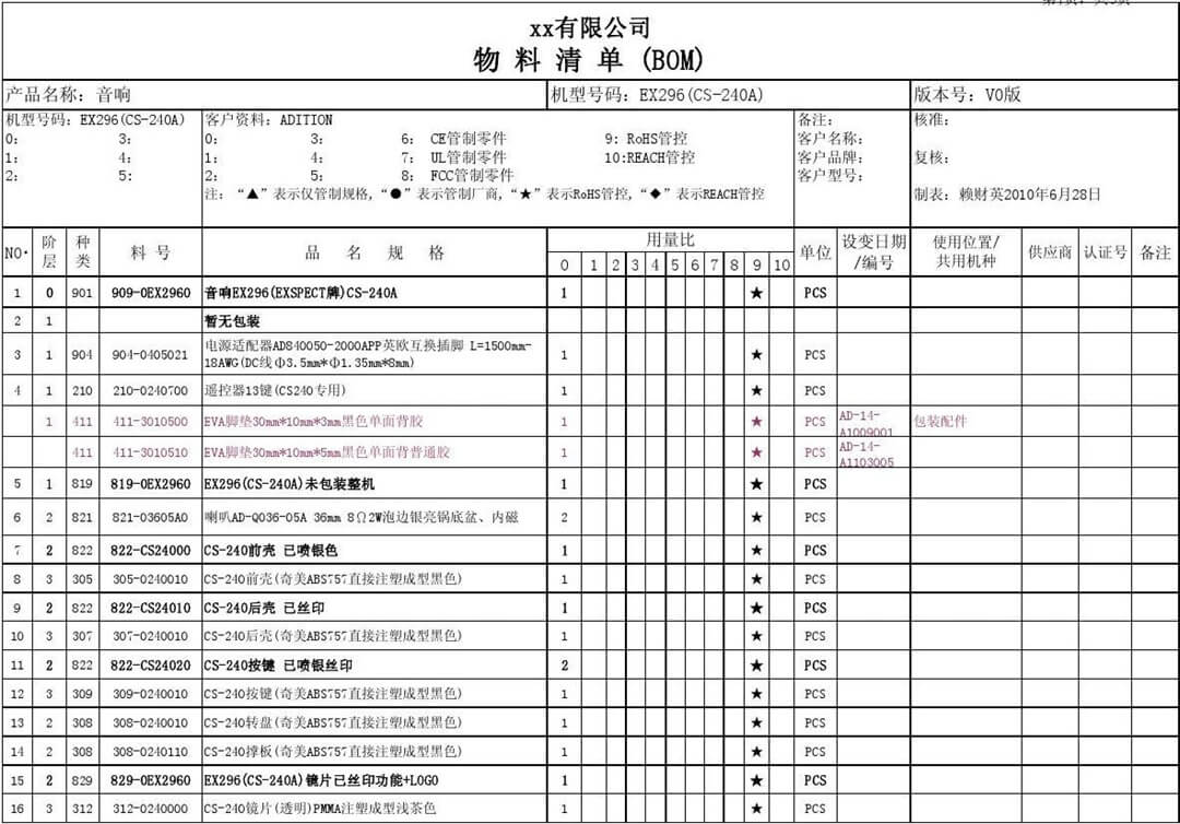 BOM清单