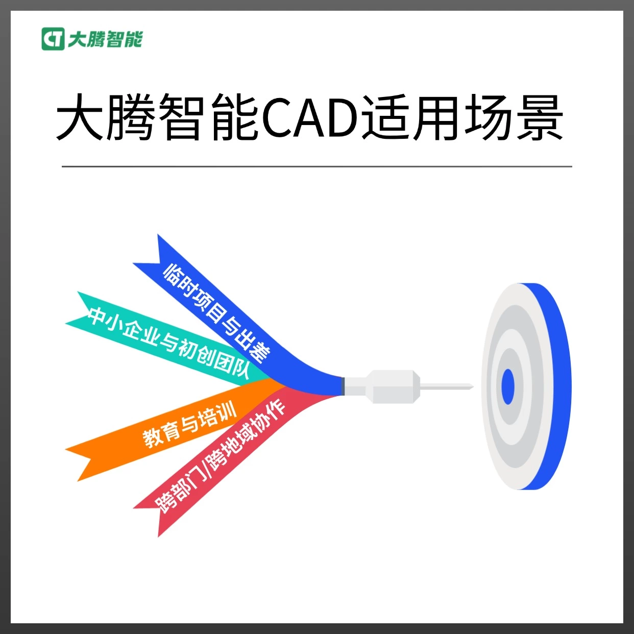 大腾智能CAD适用场景