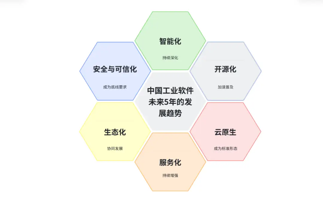 未来五年中国软件行业的关键趋势
