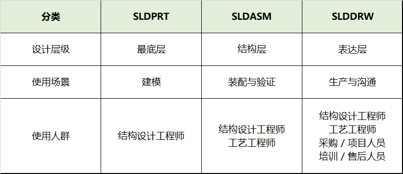 SLDPRT、SLDASM、SLDDRW文件的区别详情