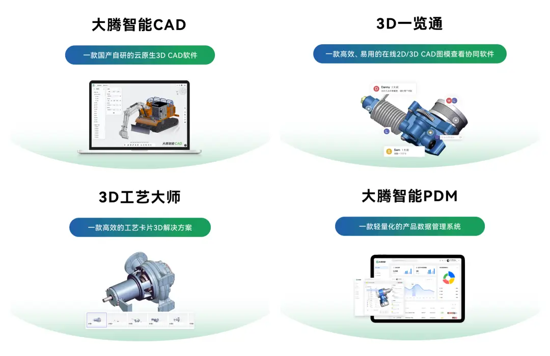 大腾智能产品矩阵