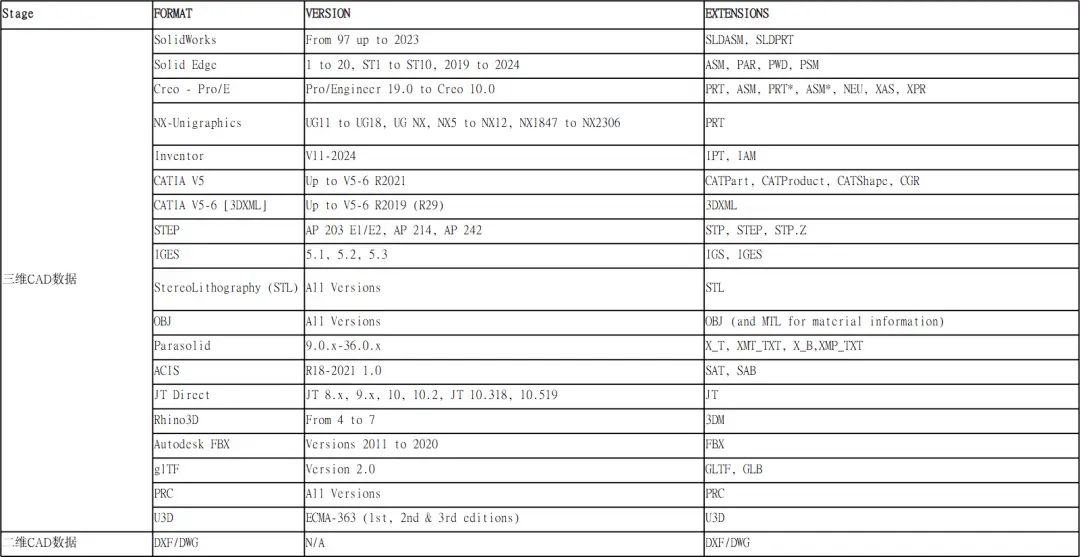 3D一览通支持的文件格式