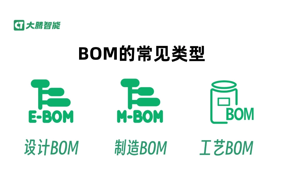 BOM的常见类型