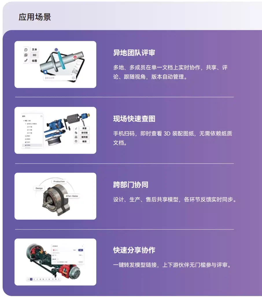 3D一览通的应用场景