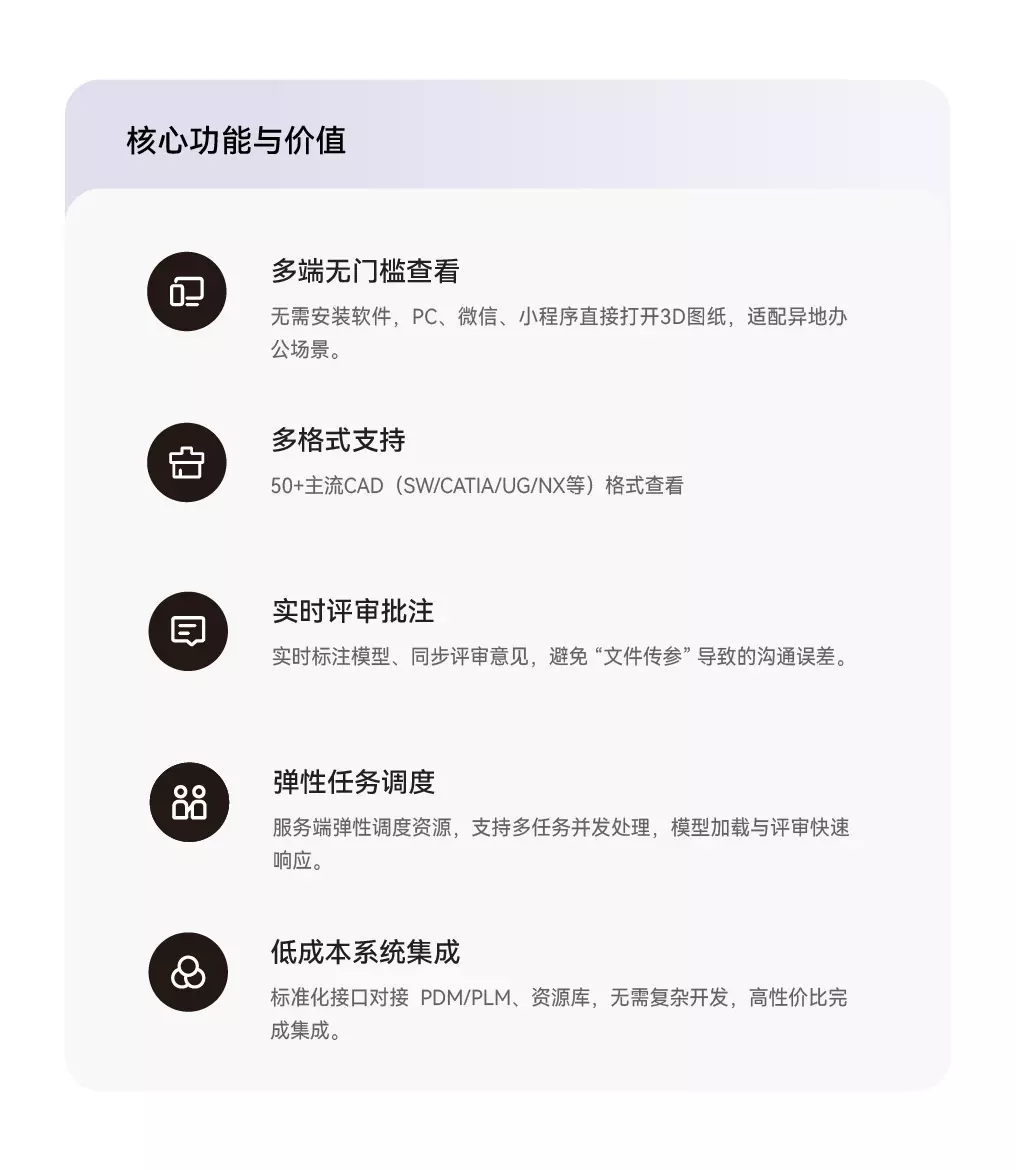 3D一览通核心功能与价值