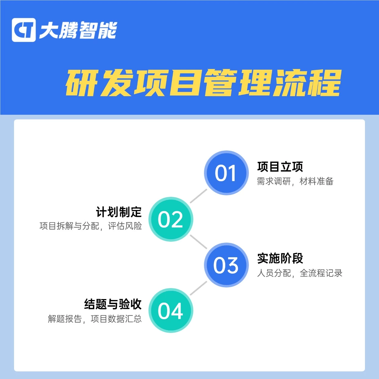 研发项目管理流程