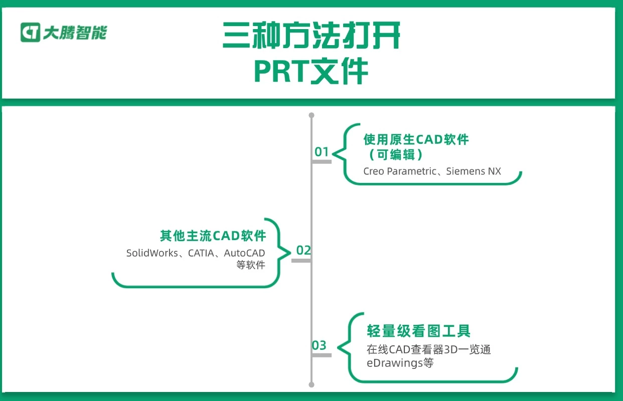 PRT文件的三种打开方式