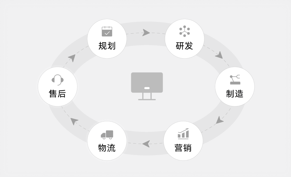 大腾智能CAD软件开放性集成能力示意图