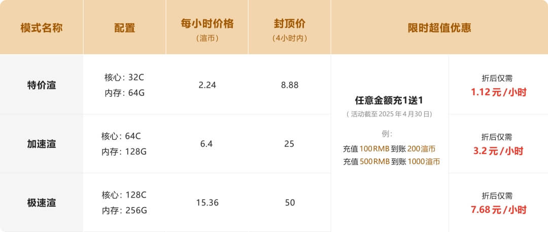 渲吧云原生渲染农场模式&价格