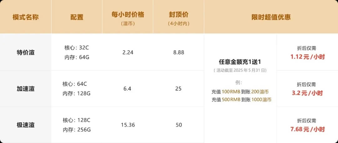 渲染模式&收费标准