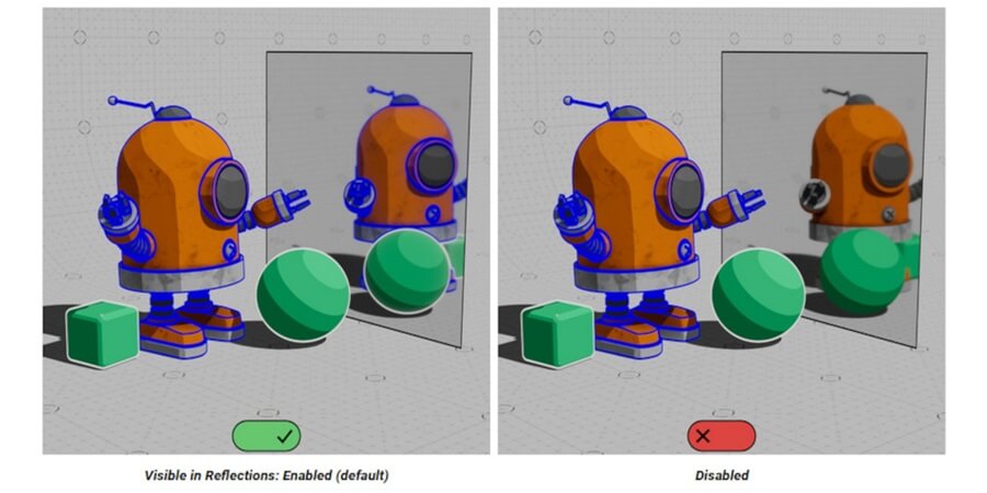 Redshift 3.6.02引入全新的NPR（非照片级写实渲染）功能