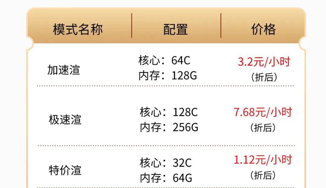 渲吧支持的渲染模式