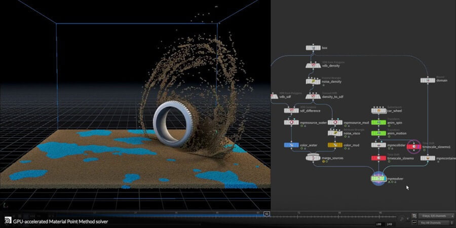 Houdini 20.5 对流体、布料和软体模拟进行了更新和改进