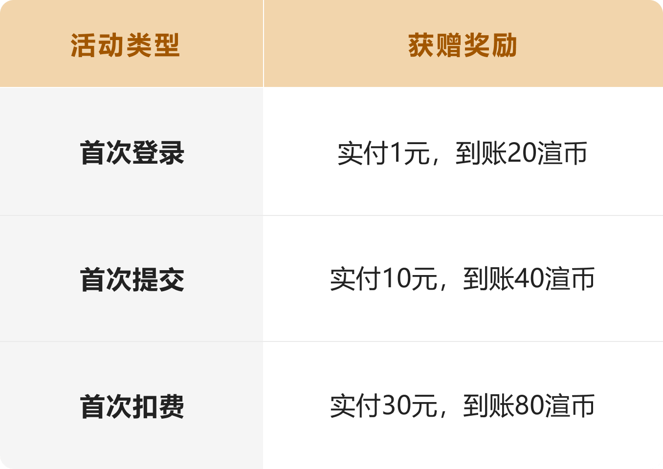 新用户福利
