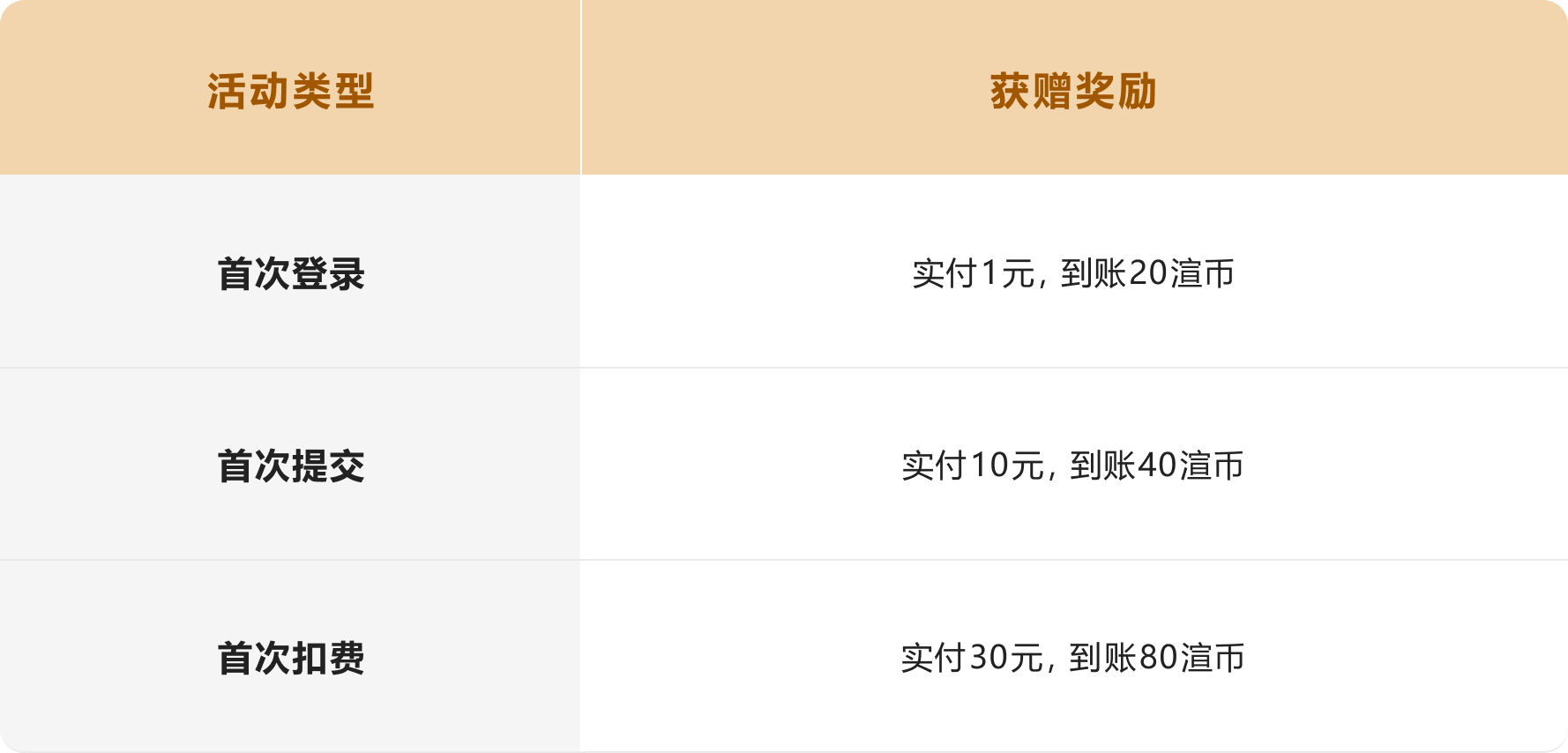 新用户福利